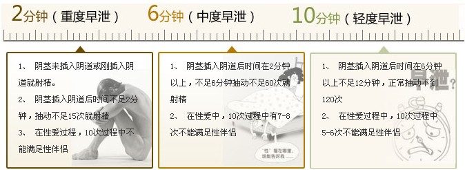 判别早泄