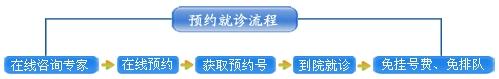 玉溪长庚男科医院预约就诊流程